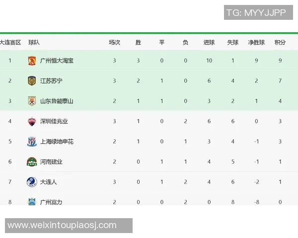 上海足球队强势领跑锦标赛积分榜积分达到80分展现冠军实力